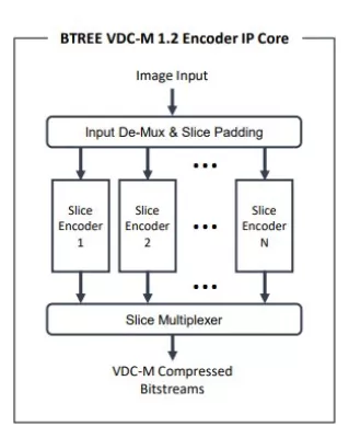 VDC-M 1.2 Encoder Block Diagram