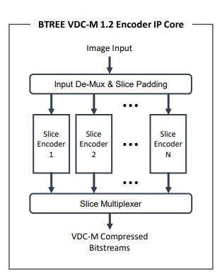 Block Diagram -- VDC-M 1.2 Encoder 