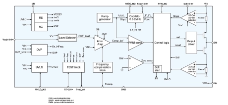 Block Diagram -- 2.0-3.6V to 1.0-1.4V step down DC/DC converter 