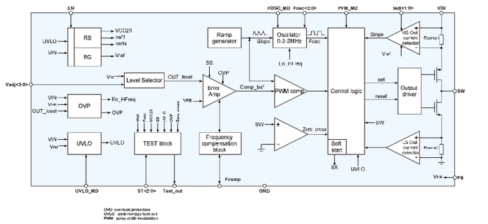 2.0-3.6V to 1.0-1.4V step down DC/DC converter Block Diagram