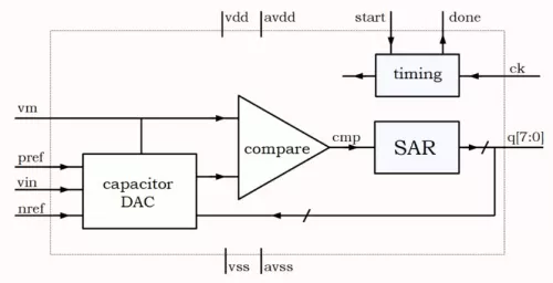 8 bit SAR ADC Block Diagram