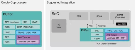 Block Diagram -- Crypto Coprocessor 