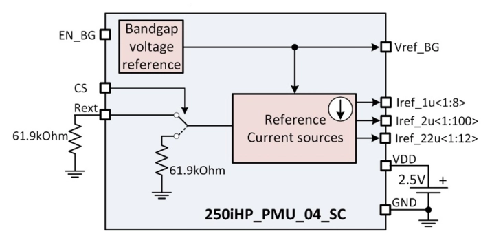 Power Management Unit Block Diagram