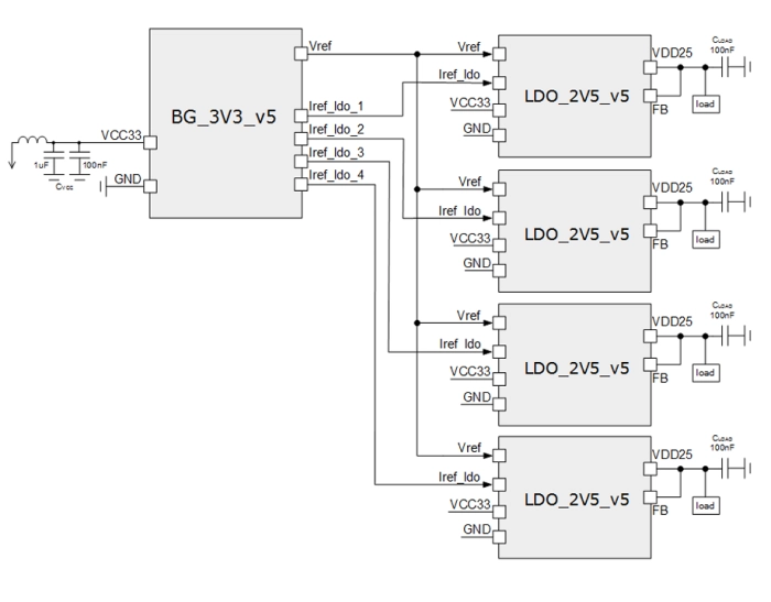 Power Management Unit Block Diagram