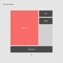 Block Diagram -- E20  Smallest, most efficient RISC V Ccore 