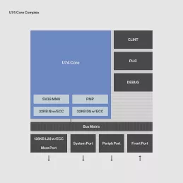 Block Diagram -- U74 High performance Linux-capable RISC V processor 