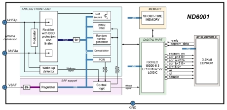 Block Diagram -- UHF RFID tag IC with 3.6kBit EEPROM and -19.5dBm sensitivity 