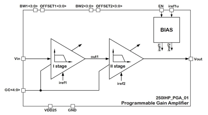 Programmable gain amplifier Block Diagram