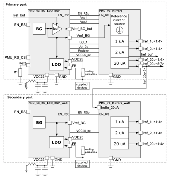 Power Management Unit Block Diagram