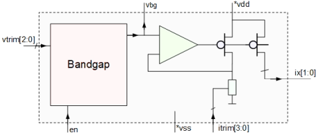 Block Diagram -- Medium precision, bandgap voltage reference and current reference generator - UMC 130nm 