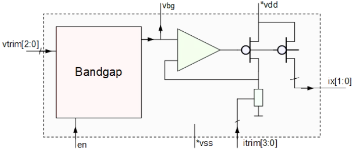 Medium precision, bandgap voltage reference and current reference generator - UMC 130nm Block Diagram