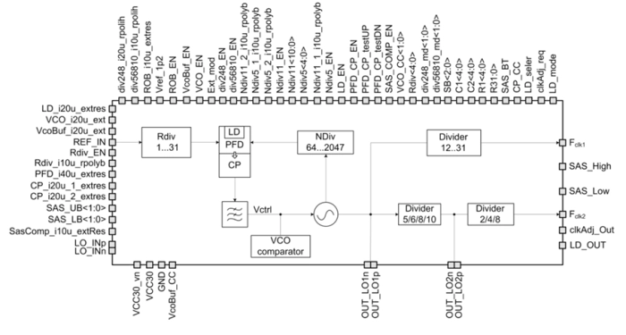 1.68 to 1.917 GHz Phase-Locked Loop Block Diagram