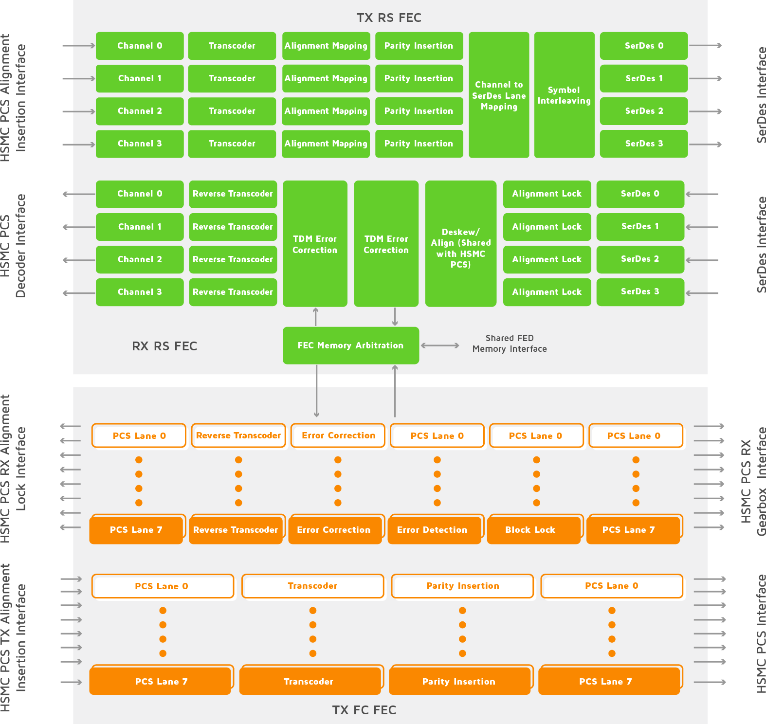 Block Diagram -- FEC 