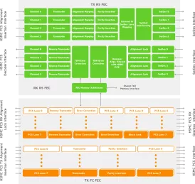 Block Diagram -- FEC 