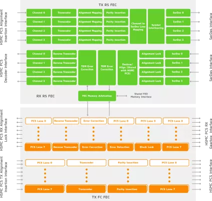 FEC Block Diagram