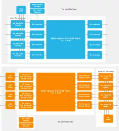 Block Diagram -- Media Access Control Security (MACSec) 