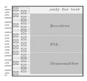 Block Diagram -- USB-C 3.1 SS/SSP PHY, Type-C IP (Silicon proven in UMC 55SP/ EF) 