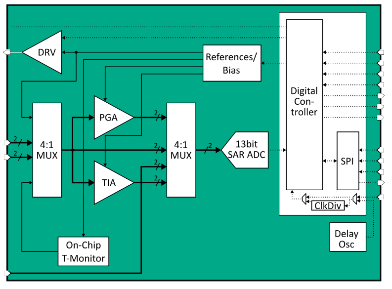 Block Diagram -- Ultra-Low Power 6 - 13 Bit 0.5 -10 kS/s 10uW Analog Front End 