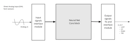 Block Diagram -- NASP PPG IP Block 