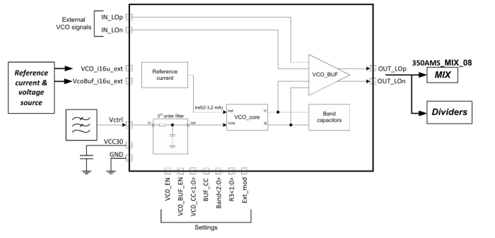 1692 to 1973 MHz Voltage Controlled Oscillator Block Diagram