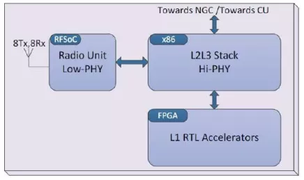 Block Diagram -- 5G New Radio Release-16 BaseBand PHY. (L1) IP 