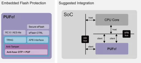 Block Diagram -- Embedded Flash Protection with Hardware Root of Trust and Lite Crypto Engine 