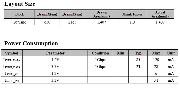 Block Diagram -- V-by-One Rx IP, Silicon Proven in SMIC 40LL 