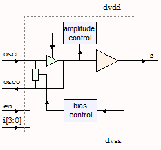 Block Diagram -- 5MHz-35MHz Low Power Crystal Oscillator 