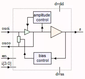 Block Diagram -- 5MHz-35MHz Low Power Crystal Oscillator - TSMC 0.18µ 