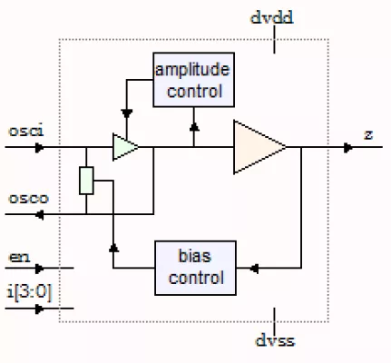 5MHz-35MHz Low Power Crystal Oscillator - TSMC 0.18µ Block Diagram