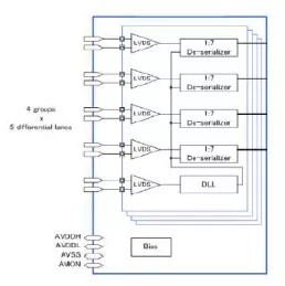 Block Diagram -- V-by-One/LVDS Rx IP, Silicon Proven in GF 22FDX 