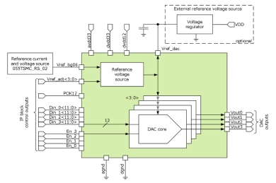 Block Diagram -- 12-bit 4-channel 1MSPS R/2R DAC 