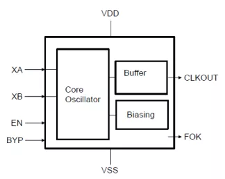 Block Diagram -- Low frequency XTAL oscillator optimized for low power 