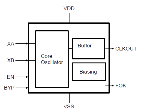 Block Diagram -- Low frequency XTAL oscillator optimized for low power 