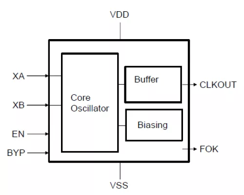 Low frequency XTAL oscillator optimized for low power Block Diagram