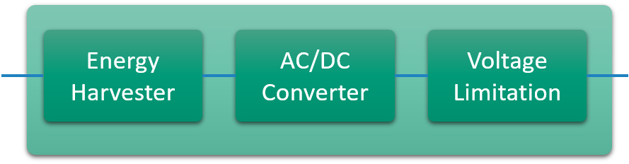 Block Diagram -- Energy Harvesting module with AC-DC converter for X-FAB 180nm 