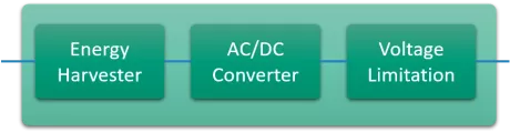 Block Diagram -- Energy Harvesting module with AC-DC converter for X-FAB 180nm 