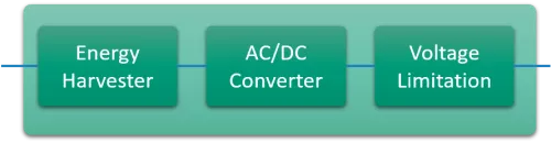 Energy Harvesting module with AC-DC converter for X-FAB 180nm Block Diagram