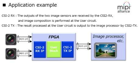 Block Diagram -- MIPI CSI-2 Receiver for FPGA 