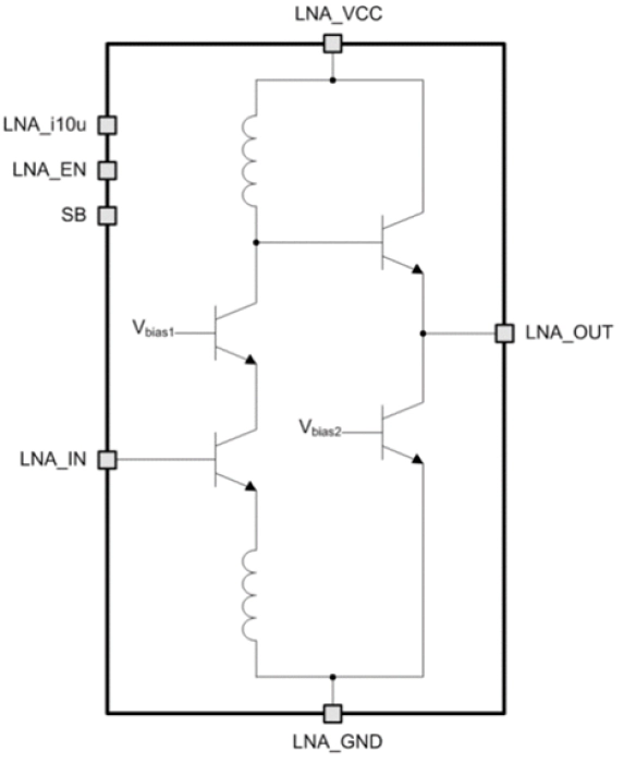 1.16 to 1.26 and 1.56 to 1.61 GHz low noise amplifier with 27.5dB gain Block Diagram