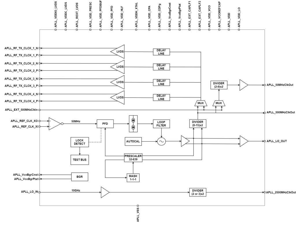 Block Diagram -- 7.8 GHz to 9.1 GHz Microwave Fractional – N Synthesizer 