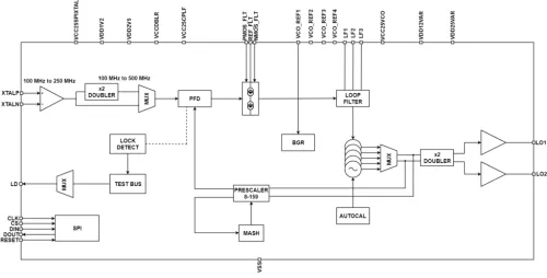 5.72 GHz to 15.04 GHz Low phase Noise Fractional-N Synthesizer Block Diagram