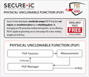 Block Diagram -- Fully Digital Physically Unclonable Function (PUF) - PQC Ready 