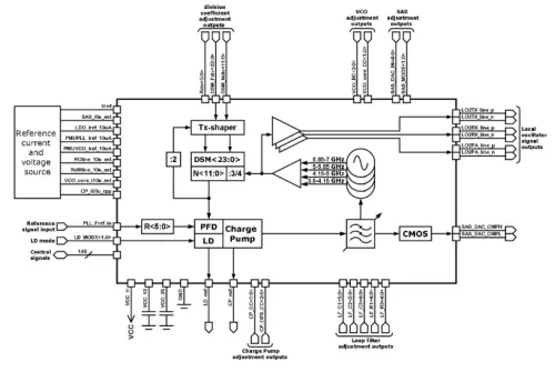 Wide band 3.5 GHz -7 GHz low noise PLL synthesizer Block Diagram