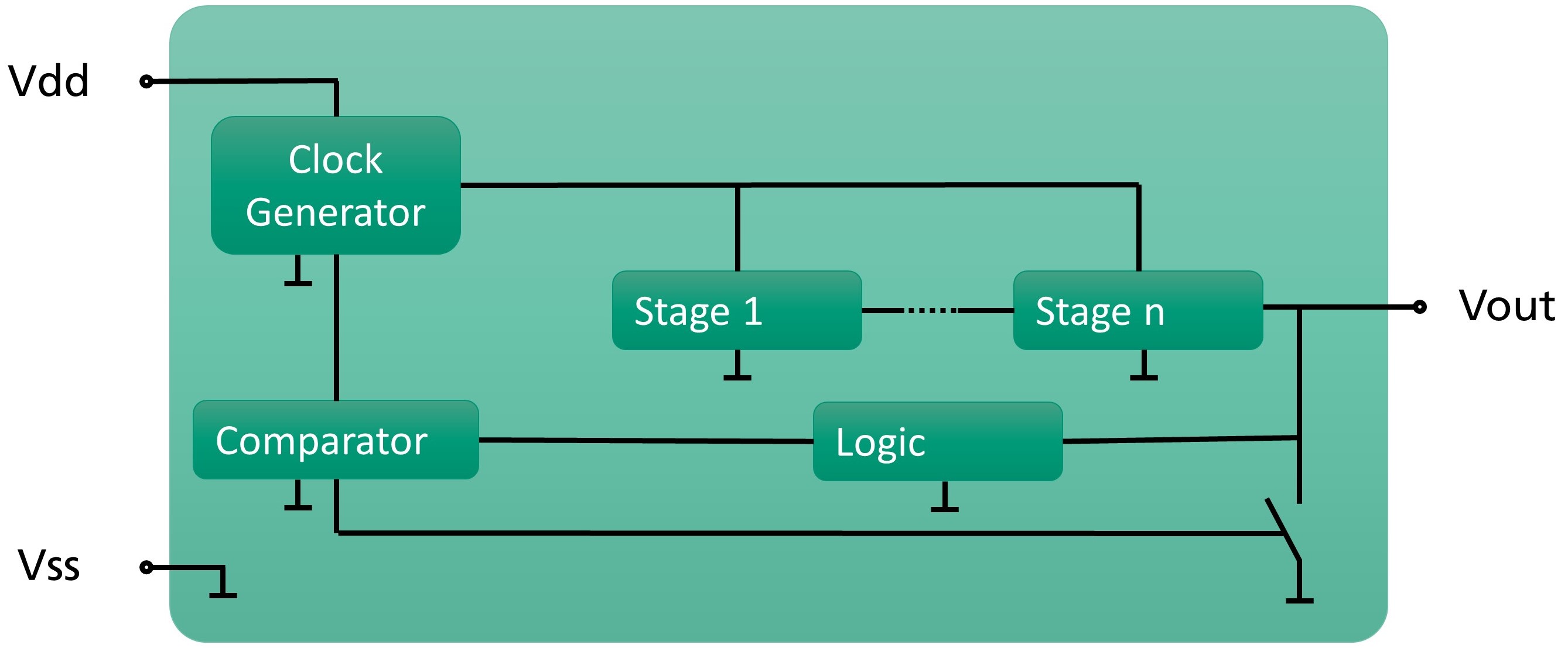 Block Diagram -- All Silicon Charge Pump for X-FAB 180nm 