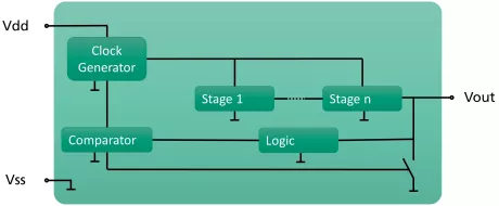 Block Diagram -- All Silicon Charge Pump for X-FAB 180nm 