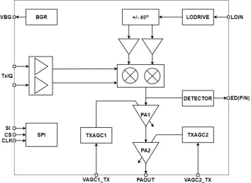 Block Diagram -- 10GHz to 15GHz broadband wireless microwave transceiver front-end 