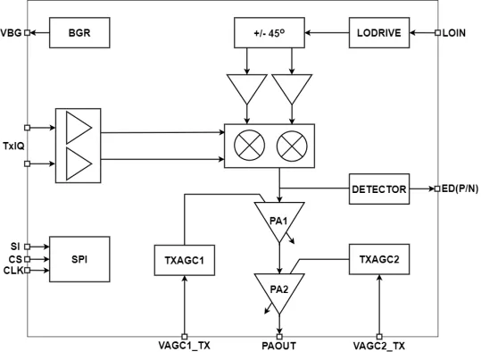 10GHz to 15GHz broadband wireless microwave transceiver front-end Block Diagram