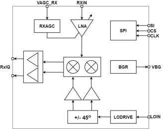 Block Diagram -- 10GHz to 15GHz broadband wireless microwave receiver front-end 