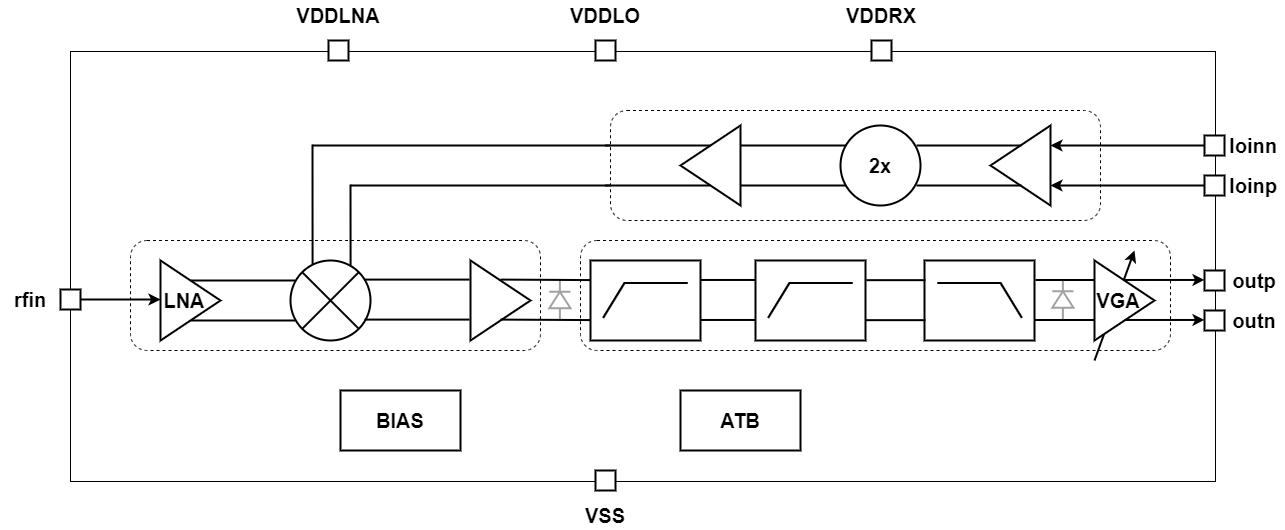 Block Diagram -- 76GHz to 81GHz FMCW Radar Receiver 